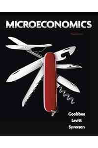 Microeconomics
